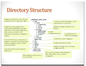 magento-directory-structure